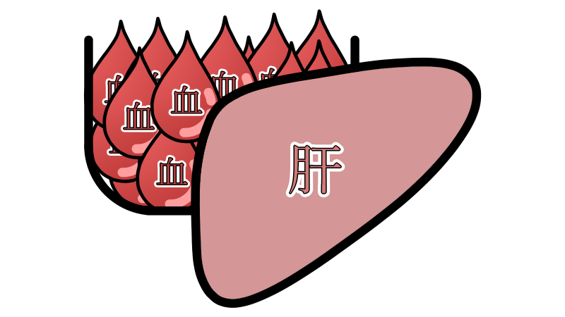 store_blood