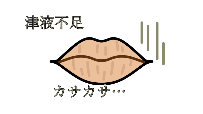 fluid_deficiency_sign