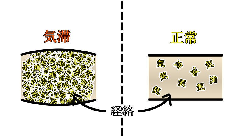 kitai