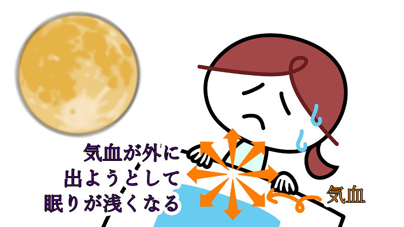 fullmoon_sleep