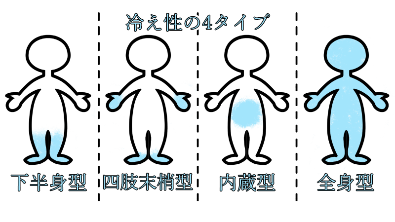 4_cold_sensitive