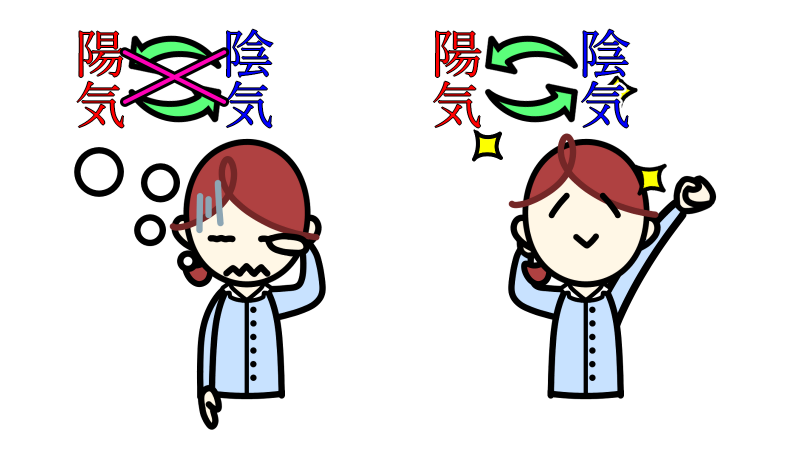 sayu_wakeup
