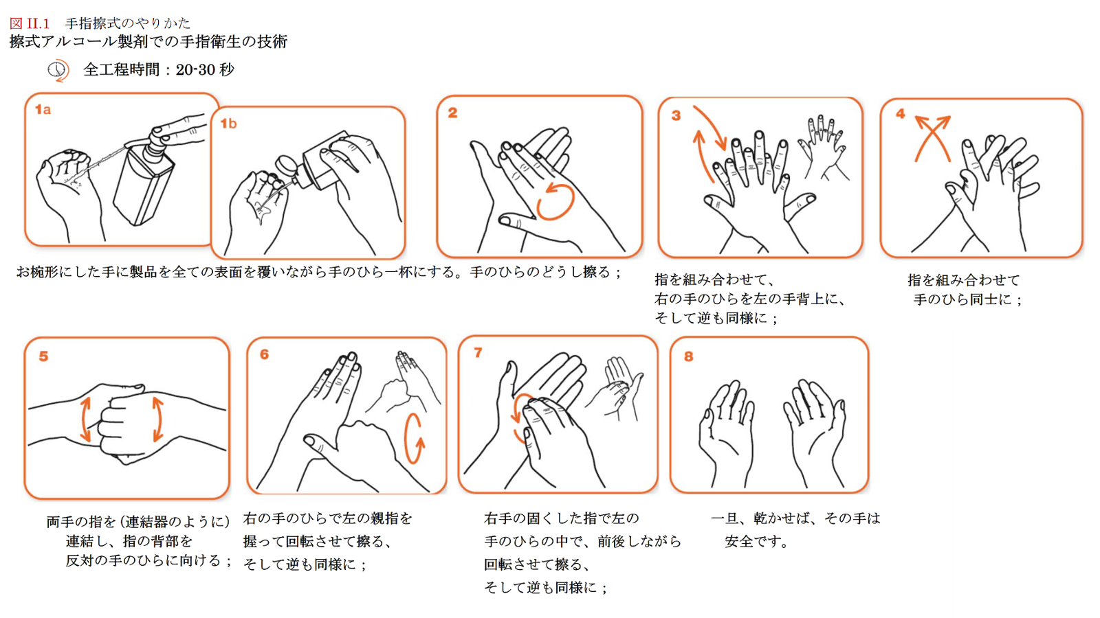 who_alcholedisinfection