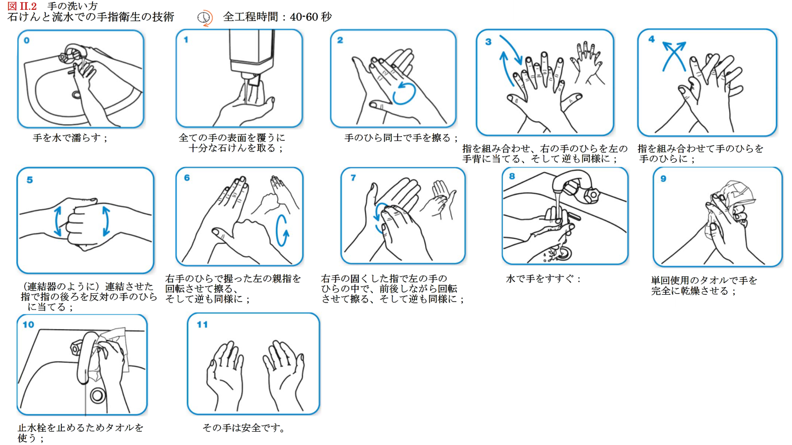 who_handwash