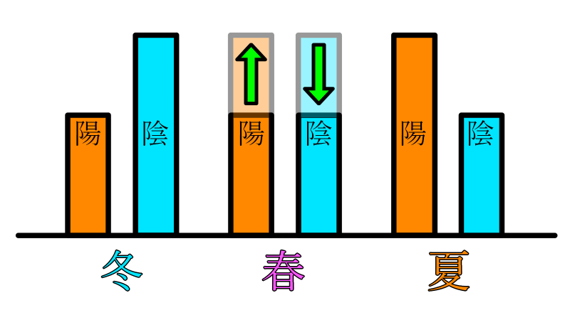 tcm_spring_yingyang