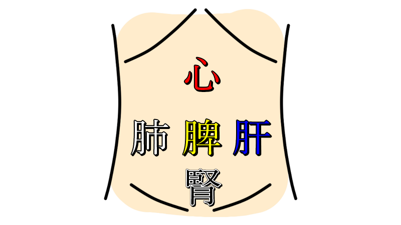 nangyo_ab_diagnosis